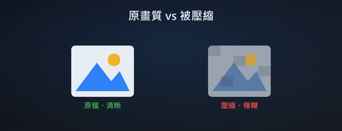 用 LINE 傳照片影片會變模糊嗎？壓縮原理、保存期限與原畫質傳檔方法一次看懂